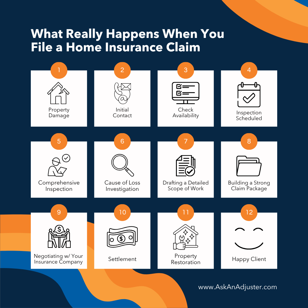 What Really Happens When You File a Home Insurance Claim